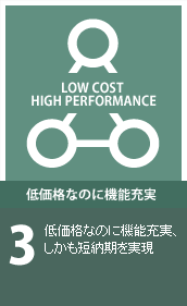 低価格なのに機能充実